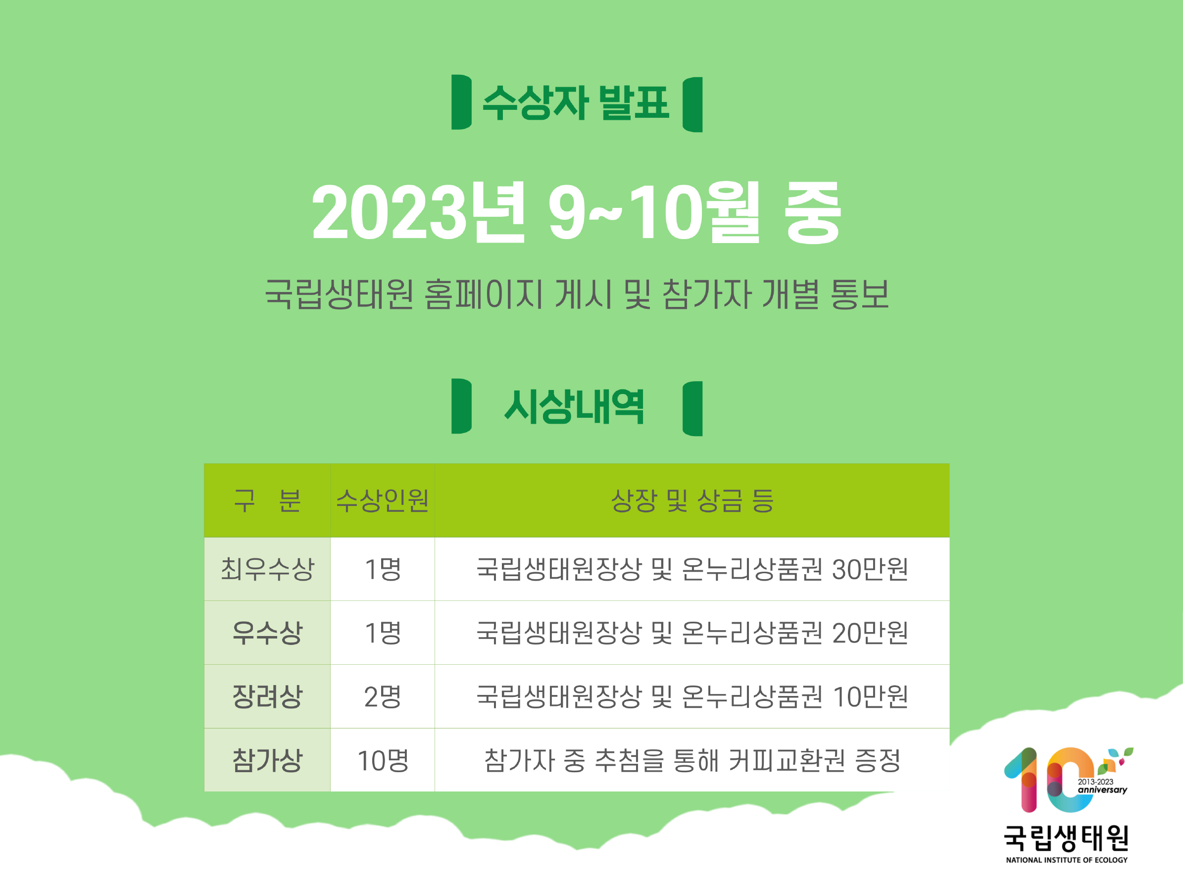 수상자 발표 2023년 9~10월 중 국립생태원 홈페이지 게시 및 참가자 개별 통보 시상내역 구분 수상인원 상장 및 상급 등 표 이미지 최우수상 1명 국립생태원장상 및 온누리상품권 30만원 우수상 1명 국립생태원장상 및 온누리상품권 20만원 장려상 2명 국립생태원장상 및 온누리상품권 10만원 참가상 10명 참가자 중 추첨을 통해 커피교환권 증정