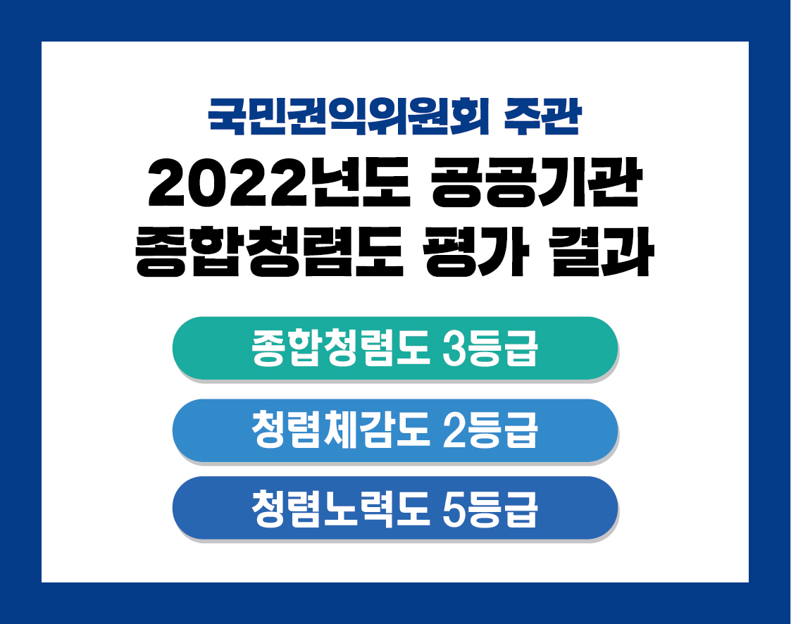 종합청렴도 결과