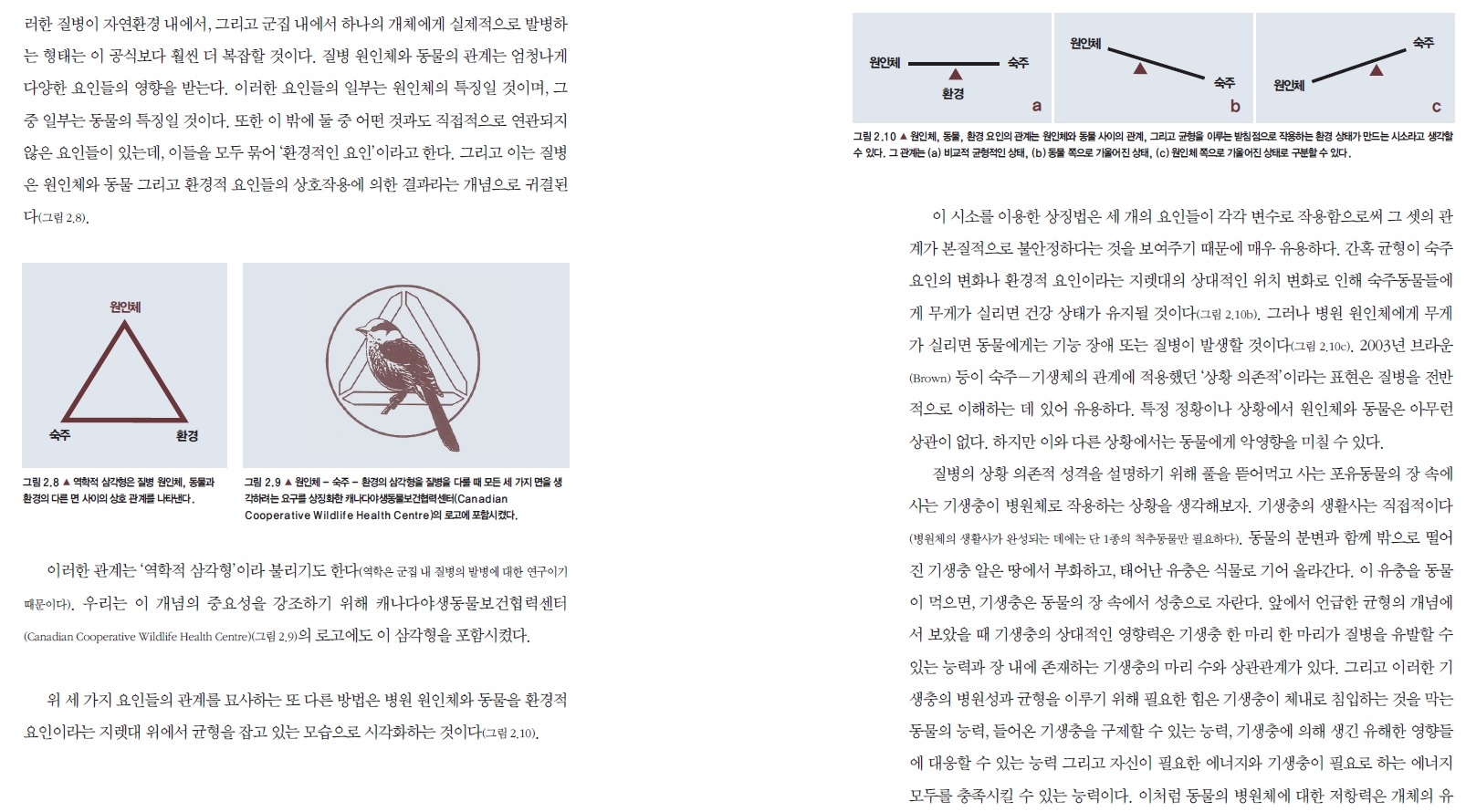 원인체 환경 러한 질병이 자연환경 내에서, 그리고 군집 내에서 하나의 개체에게 실제적으로 발병하 는 형태는 이 공식보다 훨씬 더 복잡할 것이다. 질병 원인체와 동물의 관계는 엄청나게 다양한 요인들의 영향을 받는다. 이러한 요인들의 일부는 원인체의 특징일 것이며, 그 중 일부는 동물의 특징일 것이다. 또한 이 밖에 둘 중 어떤 것과도 직접적으로 연관되지 않은 요인들이 있는데, 이들을 모두 묶어 환경적인 요인'이라고 한다. 그리고 이는 질병 은 원인체와 동물 그리고 환경적 요인들의 상호작용에 의한 결과라는 개념으로 귀결된 그림 2.10 ▲ 원인체, 동물, 환경 요인의 관계는 원인체와 동물 사이의 관계, 그리고 균형을 이루는 받침점으로 작용하는 환경 상태가 만드는 시소라고 생각할 수 있다. 그 관계는 (a) 비교적 균형적인 상태, (b) 동물 쪽으로 기울어진 상태, (c) 원인체 쪽으로 기울어진 상태로 구분할 수 있다. 다(그림 2.8), 원인체 AQ 환경 그림 2.8 - 역학적 삼각형은 질병 원인체, 동물과 환경의 다른 면 사이의 상호 관계를 나타낸다. 그림 2.9 ▲ 원인체 - 숙주 - 환경의 삼각형을 질병을 다를 때 모든 세 가지 면을 생 각하려는 요구를 상징화한 캐나다야생동물보건협력센터(Canadian Cooperative wildlife Health Centre)의 로고에 포함시켰다. 이 시소를 이용한 상징법은 세 개의 요인들이 각각 변수로 작용함으로써 그 셋의 관 계가 본질적으로 불안정하다는 것을 보여주기 때문에 매우 유용하다. 간혹 균형이 숙주 요인의 변화나 환경적 요인이라는 지렛대의 상대적인 위치 변화로 인해 숙주동물들에 게 무게가 실리면 건강 상태가 유지될 것이다(그림 2.10b). 그러나 병원 원인체에게 무게 가 실리면 동물에게는 기능 장애 또는 질병이 발생할 것이다(그림 2.10c), 2003년 브라운 (Brown) 등이 숙주 기생체의 관계에 적용했던 상황 의존적' 이라는 표현은 질병을 전반 적으로 이해하는 데 있어 유용하다. 특정 정황이나 상황에서 원인체와 동물은 아무런 상관이 없다. 하지만 이와 다른 상황에서는 동물에게 악영향을 미칠 수 있다. | 질병의 상황 의존적 성격을 설명하기 위해 풀을 뜯어먹고 사는 포유동물의 장 속에 사는 기생충이 병원체로 작용하는 상황을 생각해보자. 기생충의 생활사는 직접적이다 (병원체의 생활사가 완성되는 데에는 단 1종의 척추동물만 필요하다). 동물의 분변과 함께 밖으로 떨어 진 기생충 알은 땅에서 부화하고, 태어난 유충은 식물로 기어 올라간다. 이 유충을 동물 이 먹으면, 기생충은 동물의 장 속에서 성충으로 자란다. 앞에서 언급한 균형의 개념에 서 보았을 때 기생충의 상대적인 영향력은 기생충 한 마리 한 마리가 질병을 유발할 수 있는 능력과 장 내에 존재하는 기생충의 마리 수와 상관관계가 있다. 그리고 이러한 기 생충의 병원성과 균형을 이루기 위해 필요한 힘은 기생충이 체내로 침입하는 것을 막는 동물의 능력, 들어온 기생충을 구제할 수 있는 능력, 기생충에 의해 생긴 유해한 영향들 에 대응할 수 있는 능력 그리고 자신이 필요한 에너지와 기생충이 필요로 하는 에너지 모두를 충족시킬 수 있는 능력이다. 이처럼 동물의 병원체에 대한 저항력은 개체의 유 이러한 관계는 역학적 삼각형' 이라 불리기도 한다(역학은 군집 내 질병의 발병에 대한 연구이기 때문이다). 우리는 이 개념의 중요성을 강조하기 위해 캐나다야생동물보건협력센터 (Canadian Cooperative Wildlife Health Centre)(그림 2.9)의 로고에도 이 삼각형을 포함시켰다. 위 세 가지 요인들의 관계를 묘사하는 또 다른 방법은 병원 원인체와 동물을 환경적 요인이라는 지렛대 위에서 균형을 잡고 있는 모습으로 시각화하는 것이다(그림 2.10).