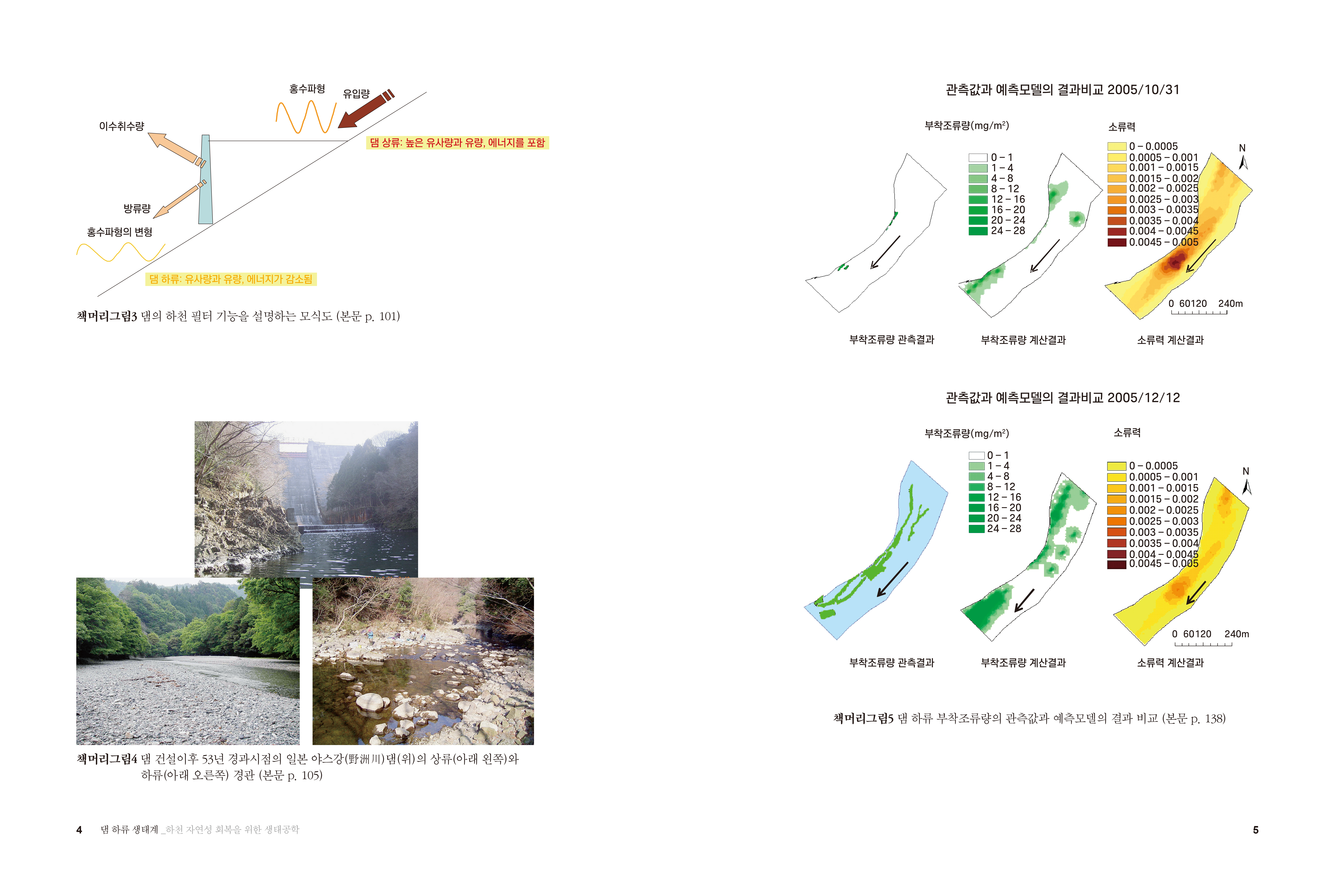 홍수파형 유입량 관측값과 예측모델의 결과비교 2005/10/31 이수취수량 부착조류량(mg/m2) 소류력 | 댐 상류: 높은 유사량과 유량, 에너지를 포함 | 10-1 | 11-4 | 04-8 | 18-12 12-16 16 -20 | 20-24 10 - 0.0005 10.0005 - 0.001 10.001 - 0.0015 10.0015 - 0.002) 10.002 - 0.0025 0.0025 - 0.003 0.003 - 0.0035 10.0035 - 0.004 10.004 - 0.0045 10.0045 - 0.005 방류량 홍수파형의 변형 24-28 댐 하류: 유사량과 유량, 에너지가 감소됨 0 60120 240m 책머리그림3 댐의 하천 필터 기능을 설명하는 모식도 (본문 p. 101) 부착조류량 관측결과 부착조류량 계산결과 소류력 계산결과 관측값과 예측모델의 결과비교 2005/12/12 부착조류량(mg/m2) 소류력 | 10-1 | 01-4 | |4-8 | 18 - 12 | 16 - 200 10 - 0.0005 10.0005 - 0.001 10.001 - 0.0015 0.0015 - 0.002 0.002 - 0.0025 0.0025 - 0.003 0.003 - 0.0035 10.0035 - 0.004 10.004 - 0.0045 0.00 45 - 0.005 ■ 24-28 ) A 0 60120 240m | || | | | | 부착조류량 관측결과 부착조류량 계산결과 소류력 계산결과 책머리그림5 댐 하류 부착조류량의 관측값과 예측모델의 결과 비교 (본문 p. 138) 책머리그림4 댐 건설이후 53년 경과시점의 일본 야스강(野洲川)댐(위)의 상류(아래 왼쪽)와 | 하류(아래 오른쪽) 경관 (본문 p. 105) 4 댐 하류 생태계 하천 자연성 회복을 위한 생태공학