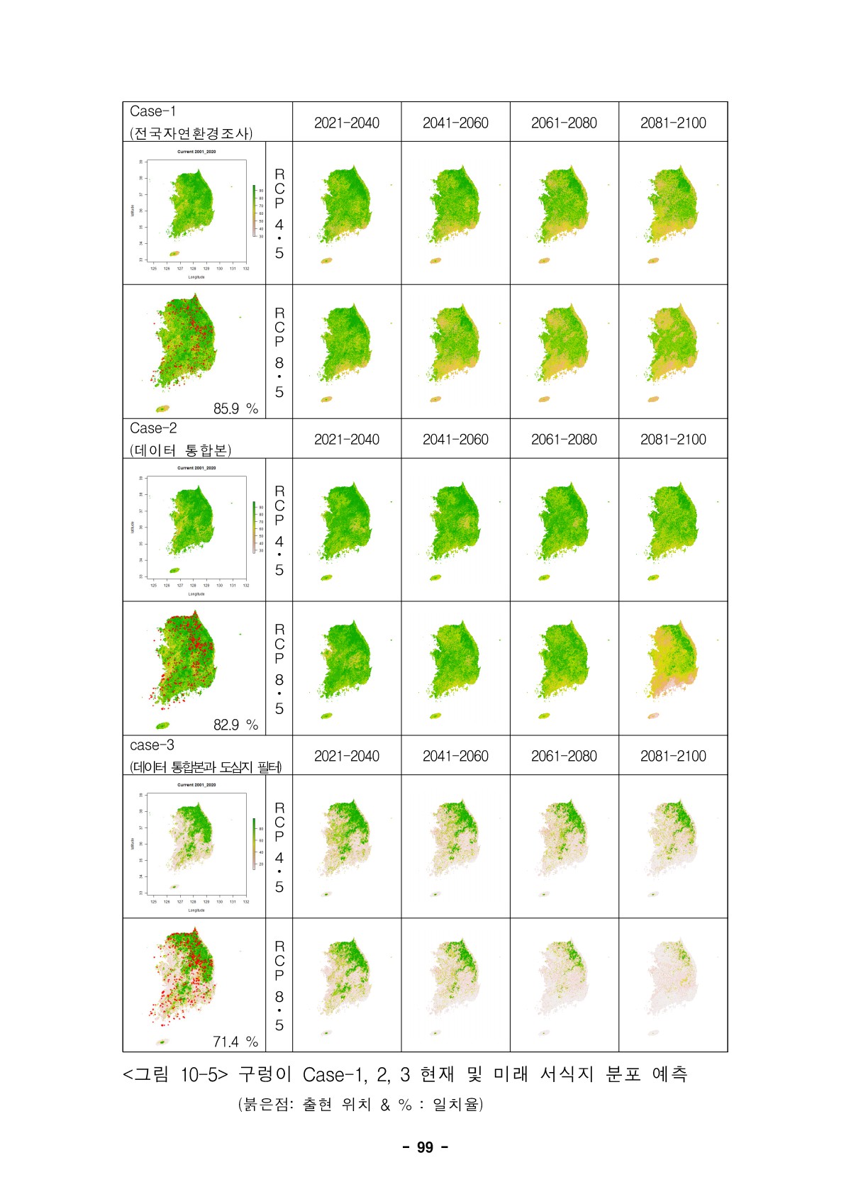 기후변화 대응 기반마련 국가 생물다양성 평가(‘22)