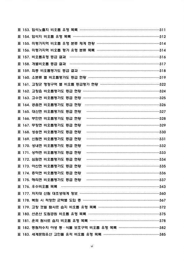고창군 도시생태현황지도 작성 최종보고서