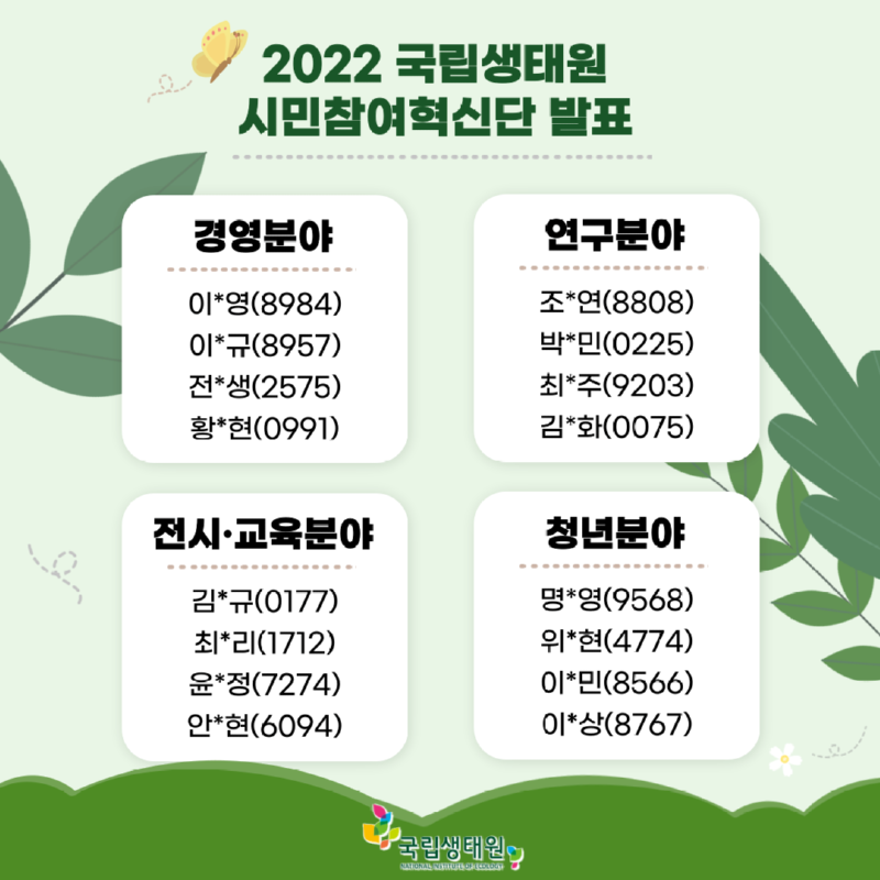 2022 국립생태원 시민참여혁신단 발표경영분야연구분야이*영(8984) 이*규(8957) 전*생(2575) 황*현(0991)조*연(8808) 박*민(0225) 최*주(9203) 김*화(0075)전시·교육분야청년분야김*규(0177) 최*리(1712) 윤*청(7274) 안*현(6094)명*영(9568) 위*현(4774) 이민(8566) 이상(8767)국립생태원