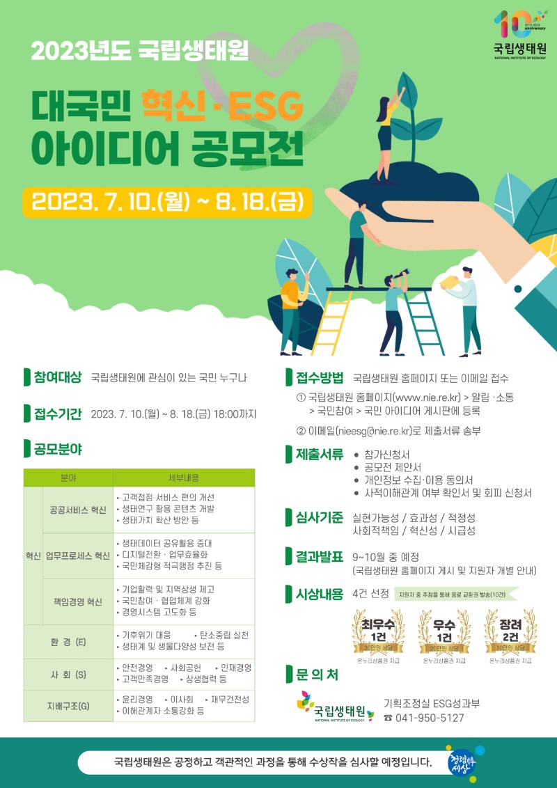 2023년도 국립생태원 대국민 혁신·ESG 아이디어 공모전 2023. 7. 10.(월) ~ 8. 18.(금) 18:00 까지 - 참여대상: 국립생태원에 관심 있는 국민 누구나(직원 포함) - 공모분야:    가. 공공서비스 혁신 : 고객접점 서비스 편의 개선, 생태연구 활용 콘텐츠 개발, 생태가치 확산 방안 등   나. 업무프로세스 혁신: 생태데이터 공유활용 증대, 디지털 전환·업무효율화, 국민체감형 적극행정 추진 등   다. 책임경영 혁신: 기업활력 및 지역상생 제고, 국민참여·협업체계 강화, 경영시스템 고도화 등   라. 환경(E): 기후위기대응, 탄소중립 실천, 생태계 및 생물다양성 보전 등   마. 사회(S): 안전경영, 사회공헌, 인재경영, 고객만족경영, 상생협력 등   바. 지배구조(G): 윤리경영, 이사회, 재무건전성, 이해관계자 소통강화 등   마. 참여방법: 접수 기간 내 제출서류를 작성하여 외부메일(nieesg@nie.re.kr) 접수 - 접수방법: 국립생태원 홈페이지 또는 이메일 접수   가. 국립생태원 홈페이지(www.nie.re.kr)>알림·소통   나. 이메일(nieesg@nie.re.kr)로 제출서류 송부 - 제출서류: 참가신청서, 공모전 제안서, 개인정보 수집·이용 동의서, 사적이해관꼐 여부 확인서 및 회피 신청서 - 심사기준: 실현가능성, 효과서, 적정성, 사회적책임, 혁신성, 시급성 - 결과발표: 9~10월 중 예정(국립생태원 홈페이지 게시 및 지원자 개별 안내)  - 시상내용: 4건 선정    최우수 1건(30만원 상당 온누리상품권 지급), 우수 1건(20만원 상당 온누리상품권 지급), 장려상 2건(10만원 상당 온누리상품권 지급) - 문의처: 국립생태원 기획조정실 ESG성과부 041-950-5127