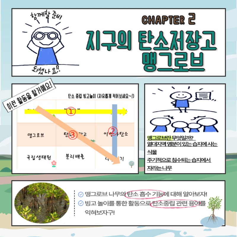 CHAPTER 2 지구의 탄소저장고 맹그로브 | 함께할 준비 되셨나요? | 이런 활동을 할거예요! / 탄소 중립빙고놀이(자유롭게 적어보세요~!) | 맹그로브란 무엇일까? 열대지역 염분이 있는 습지에 사는 식물 주기적으로 침수되는 습지에서 자라는 나무 |1. 맹그로브 나무의 탄소흡수 기능에 대해 알아보자! / 2. 빙고 놀이를 통한 활동으로 탄소중립 관련 용어를 익혀보자구!