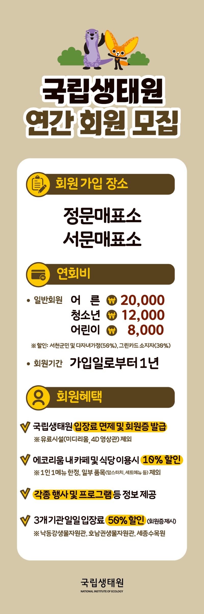 국립생태원 연간 회원 모집 | 1. 회원 가입 장소 - 정문매표소, 서문매표소 | 2. 연회비 - 일반회원의 연회비 어른 20,000원 / 청소년 12,000원 / 어린이 8,000원 / 할인 : 서천군민 및 다자녀가정(50%), 그린카드 소지자(30%) / 회원기간은 가입일로부터 1년 | 3. 회원혜택 - 1. 국립생태원 입장료 면제 및 회원증 발급 ※ 유료시설(미디리움, 4D 영상관) 제외 2. 에코리움 내 카페 및 식당 이용시 10% 할인 ※ 1인 1메뉴 한정, 일부 품목(맘스터치, 세트메뉴 등) 제외 3. 각종 행사 및 프로그램 등 정보제공 4. 3개 기관일일 입장료 50% 할인 (회원증 제시) ※ 낙동강 생물자원관, 호남권생물자원관, 세종수목원 | 국립생태원