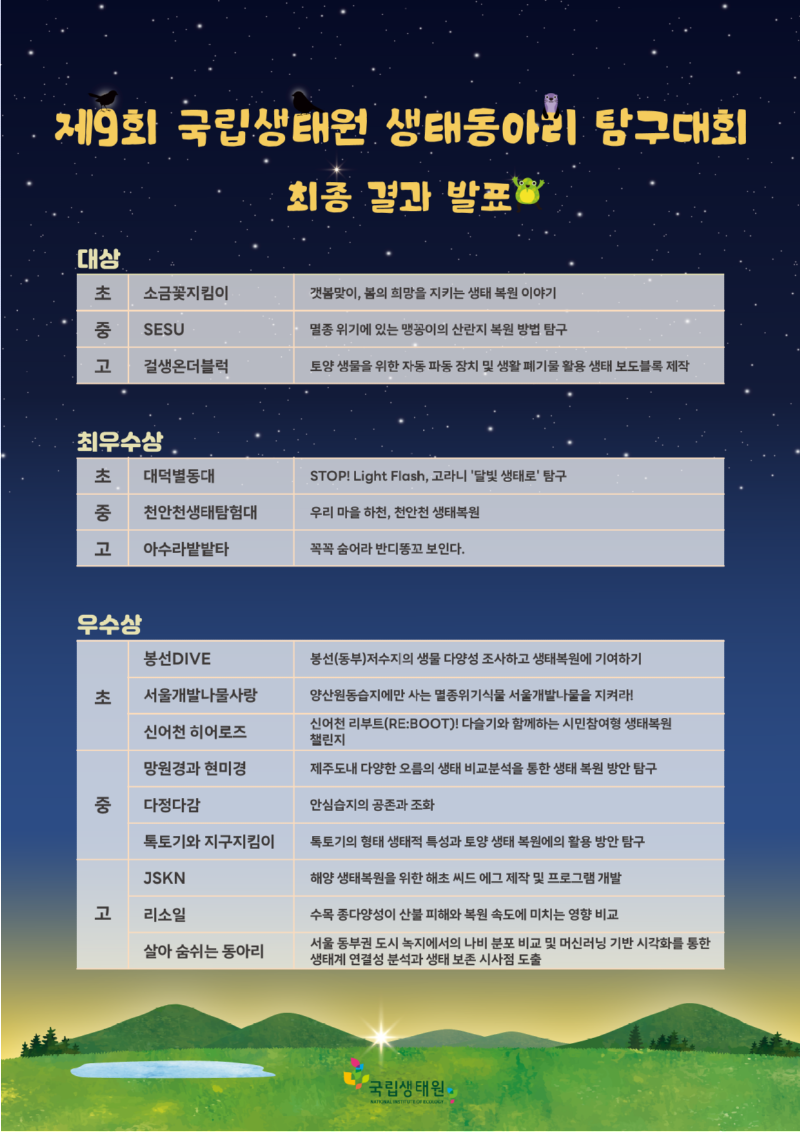 02. 제9회 국립생태원 생태동아리 탐구대회 최종 결과 발표.png