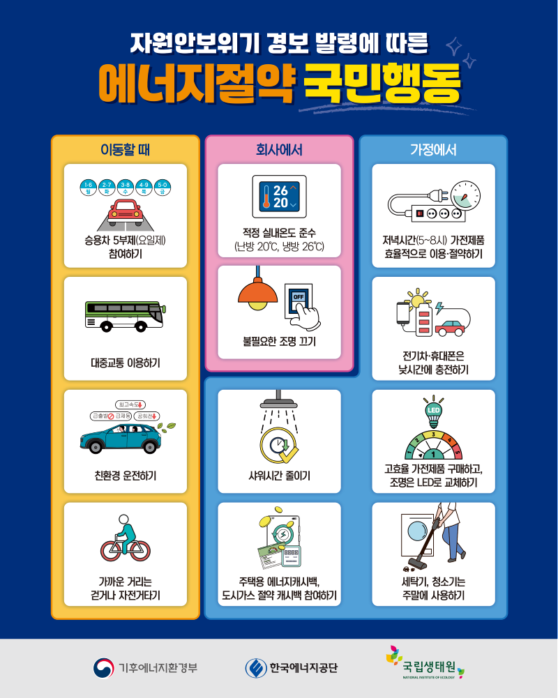 자원안보위기 경보 발령에 따른 에너지절약 국민행동_홈페이지.png