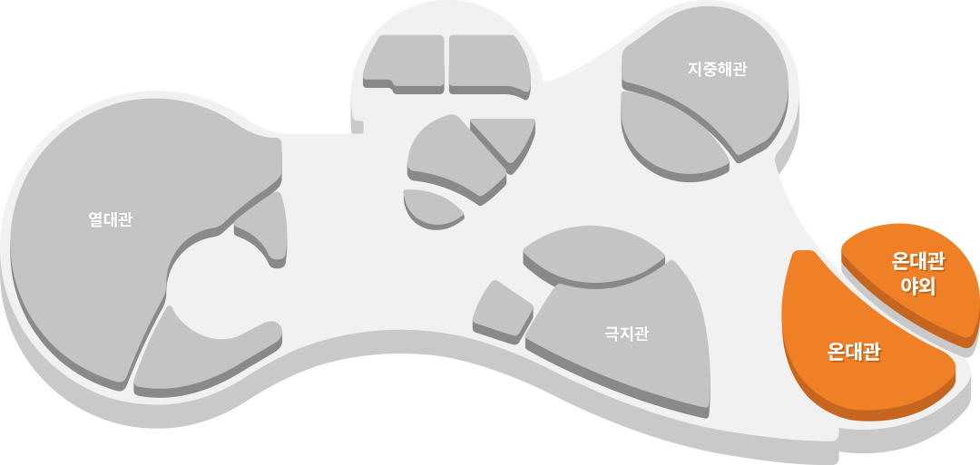 열대관,지중해관,극지관,온대관,온대관 야외